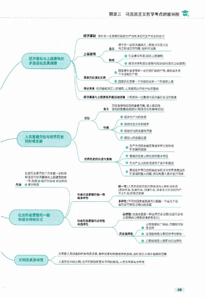 25肖秀荣《知识点精讲精练赠品》_2026考公资料_（49）政治理论合集_政治理论合集_2025考研政治pdf（笔记）_肖秀荣考研政治_25肖秀荣《精讲精练》