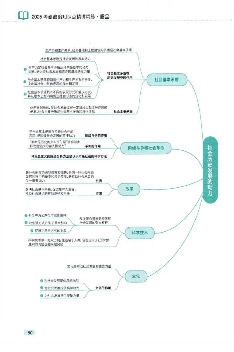 25肖秀荣《知识点精讲精练赠品》_2026考公资料_（49）政治理论合集_政治理论合集_2025考研政治pdf（笔记）_肖秀荣考研政治_25肖秀荣《精讲精练》