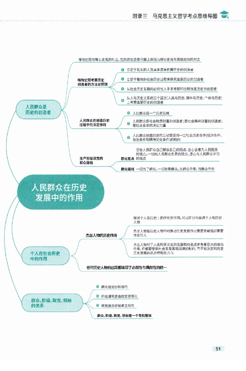 25肖秀荣《知识点精讲精练赠品》_2026考公资料_（49）政治理论合集_政治理论合集_2025考研政治pdf（笔记）_肖秀荣考研政治_25肖秀荣《精讲精练》