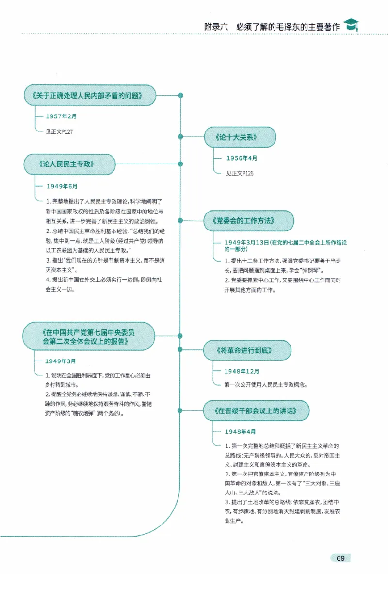 25肖秀荣《知识点精讲精练赠品》_2026考公资料_（49）政治理论合集_政治理论合集_2025考研政治pdf（笔记）_肖秀荣考研政治_25肖秀荣《精讲精练》
