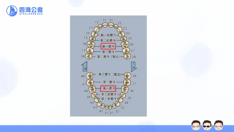 25上行测套题一期--套题4_2026考公资料_花生十三合集_套题班2025花生行测+飞扬申论套题⭐⭐_行测套题2025省考花生十三套题一期_常识PPT