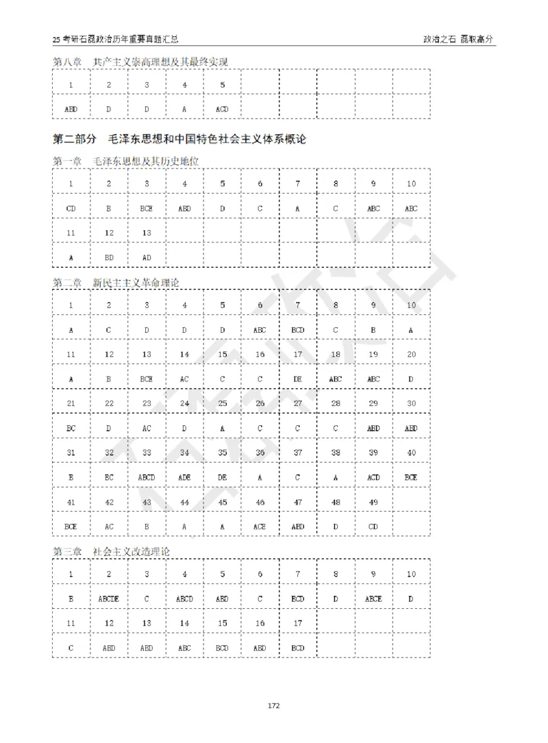 25考研石磊政治历年重要真题汇总（包含时政）_2026考公资料_（49）政治理论合集_政治理论合集_2025考研政治_16.石磊_06.冲刺课程_电子资料下载