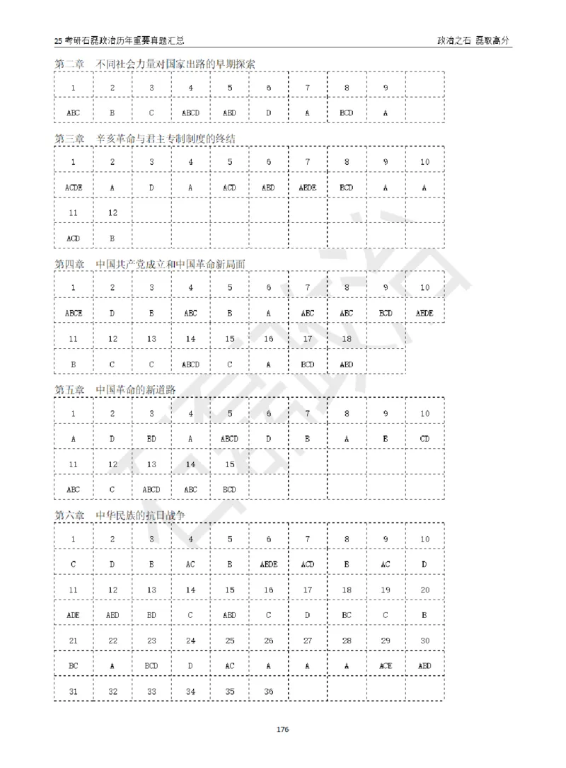 25考研石磊政治历年重要真题汇总（包含时政）_2026考公资料_（49）政治理论合集_政治理论合集_2025考研政治_16.石磊_06.冲刺课程_电子资料下载