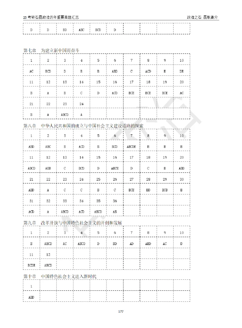 25考研石磊政治历年重要真题汇总（包含时政）_2026考公资料_（49）政治理论合集_政治理论合集_2025考研政治_16.石磊_06.冲刺课程_电子资料下载