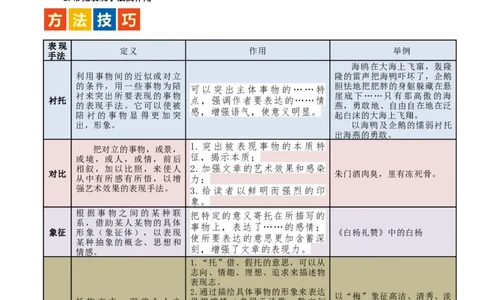 第26讲分析写作手法（讲义）（全国通用）（原卷版）_120中考语文全套复习_中考语文复习总复习_一轮复习资料_完2024年中考语文一轮复习课件+讲义+练习（全国通用）