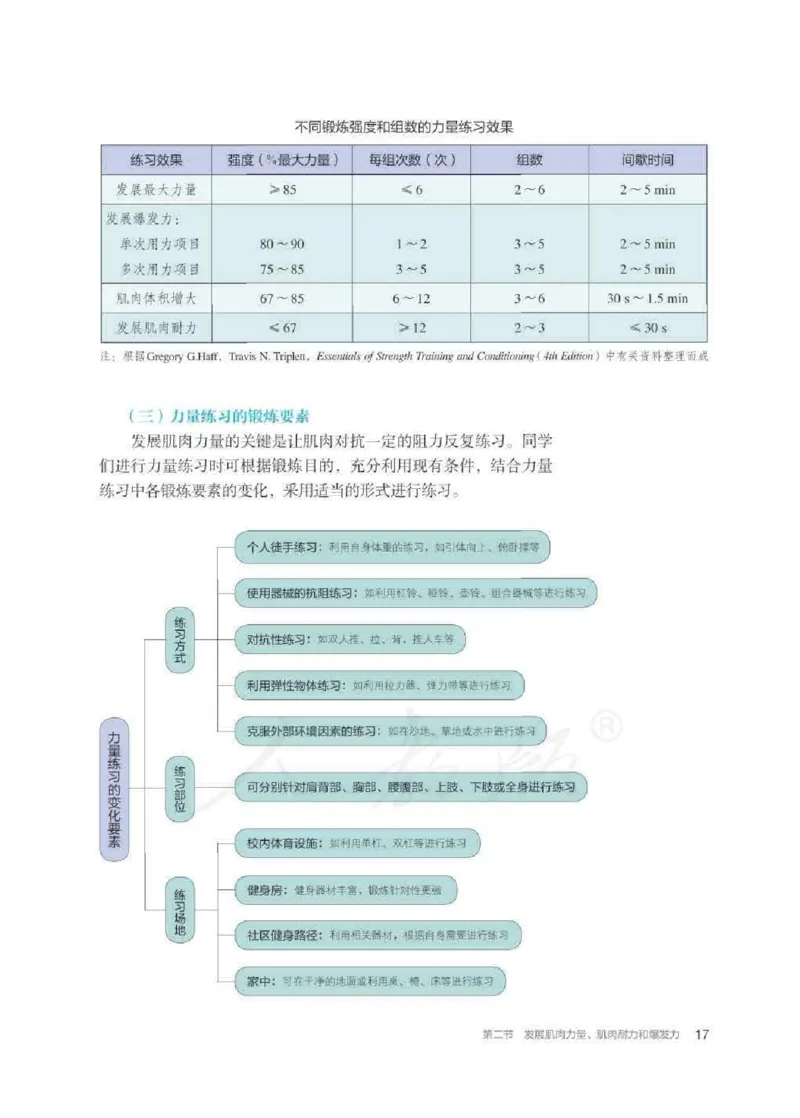 人教版体育全一册高清教材_4-教培资料-26年最新资料-同步更新_初中高中教资_03科三专项（进去保存报考的学科即可）_02科三专项（笔记真题思维导图教学设计版本二）