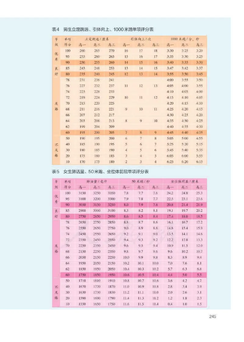 人教版体育全一册高清教材_4-教培资料-26年最新资料-同步更新_初中高中教资_03科三专项（进去保存报考的学科即可）_02科三专项（笔记真题思维导图教学设计版本二）