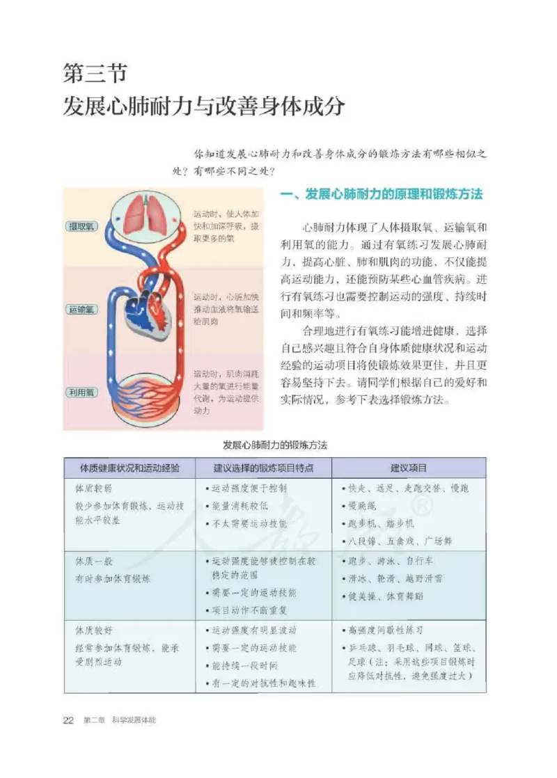 人教版体育全一册高清教材_4-教培资料-26年最新资料-同步更新_初中高中教资_03科三专项（进去保存报考的学科即可）_02科三专项（笔记真题思维导图教学设计版本二）