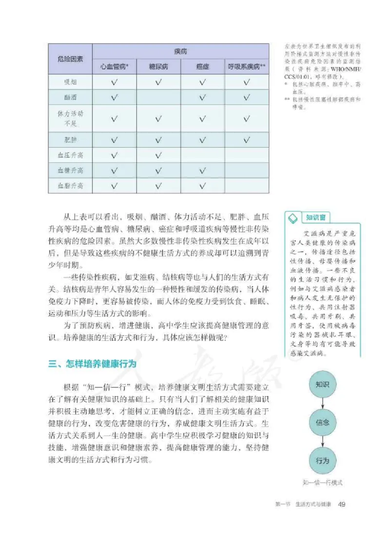 人教版体育全一册高清教材_4-教培资料-26年最新资料-同步更新_初中高中教资_03科三专项（进去保存报考的学科即可）_02科三专项（笔记真题思维导图教学设计版本二）