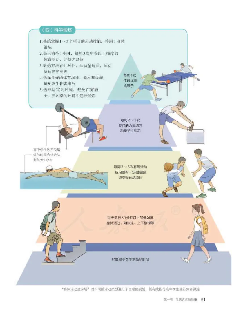 人教版体育全一册高清教材_4-教培资料-26年最新资料-同步更新_初中高中教资_03科三专项（进去保存报考的学科即可）_02科三专项（笔记真题思维导图教学设计版本二）