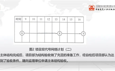 2025一建《建筑》必会案例强化直播课01节（8.25上午）_2026年一级建造师_2026年一建建筑_2025年一建建筑SVIP_04-冲刺串讲✿考点强化✿小灶集训_68-建筑《必会案例强化》韩雷JGS