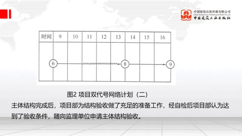 2025一建《建筑》必会案例强化直播课01节（8.25上午）_2026年一级建造师_2026年一建建筑_2025年一建建筑SVIP_04-冲刺串讲✿考点强化✿小灶集训_68-建筑《必会案例强化》韩雷JGS