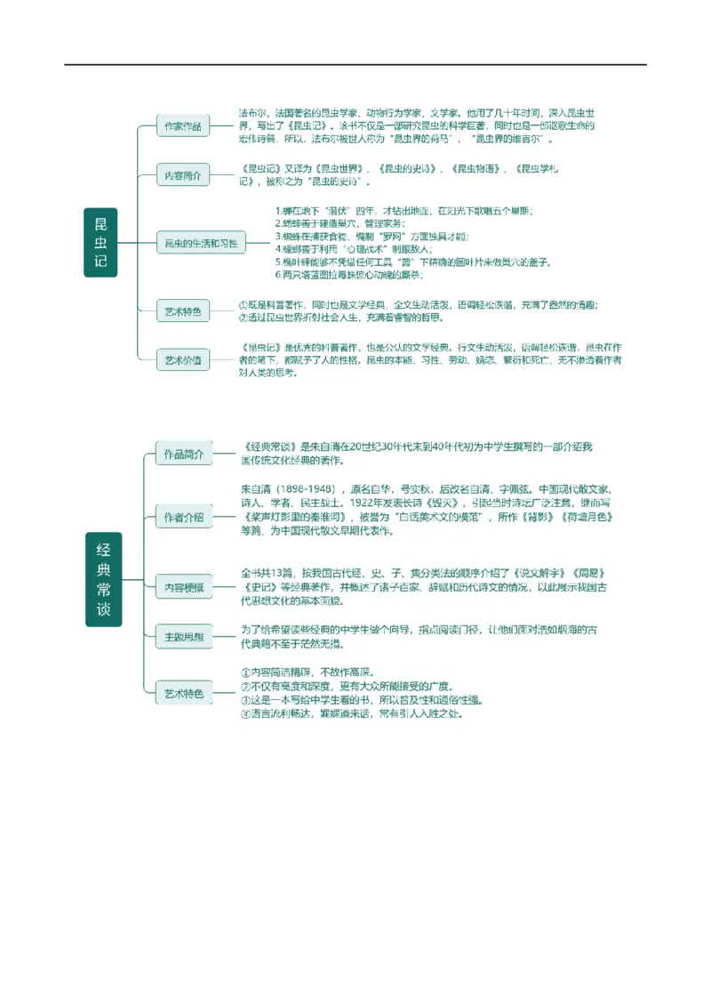 第37讲八年级名著导读梳理（讲义）（全国通用）（解析版）_120中考语文全套复习_中考语文复习总复习_一轮复习资料_完2024年中考语文一轮复习课件+讲义+练习（全国通用）