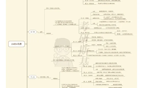 24肖4马原思维导图_2026考公资料_（49）政治理论合集_政治理论合集_2025考研政治pdf（笔记）_肖秀荣考研政治_24肖秀荣_2024肖四浓缩背诵笔记_斯基爷4_爷4分析题｜思维导图