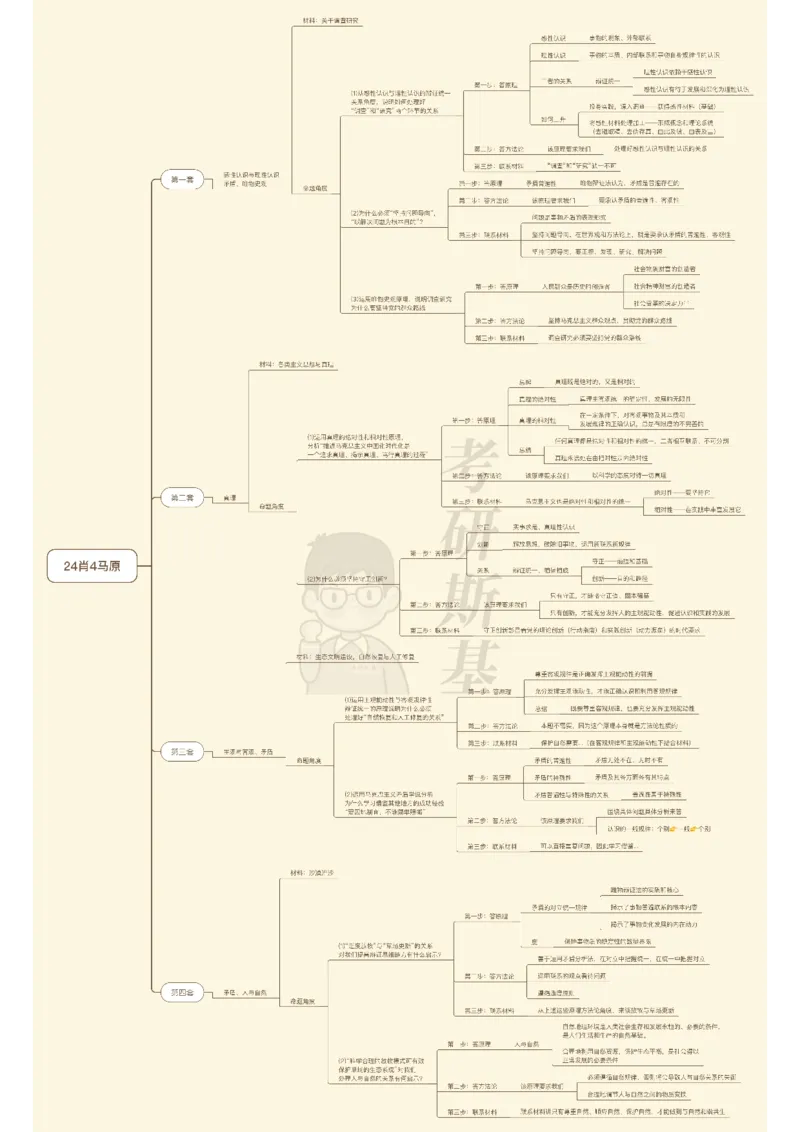 24肖4马原思维导图_2026考公资料_（49）政治理论合集_政治理论合集_2025考研政治pdf（笔记）_肖秀荣考研政治_24肖秀荣_2024肖四浓缩背诵笔记_斯基爷4_爷4分析题｜思维导图