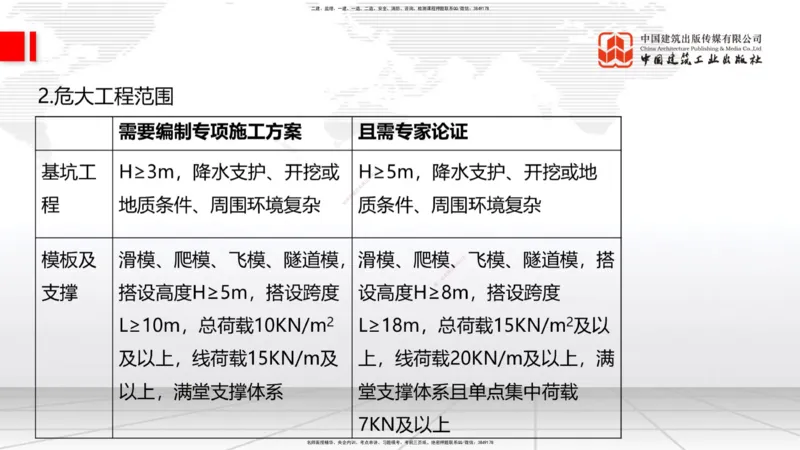 2025一建《建筑》考前集中直播课02节（9.11上午）_2026年一级建造师_2026年一建建筑_2025年一建建筑SVIP_04-冲刺串讲✿考点强化✿小灶集训_93-建筑《考前集中直播》韩雷JGS_讲义