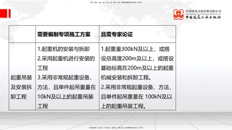 2025一建《建筑》考前集中直播课02节（9.11上午）_2026年一级建造师_2026年一建建筑_2025年一建建筑SVIP_04-冲刺串讲✿考点强化✿小灶集训_93-建筑《考前集中直播》韩雷JGS_讲义