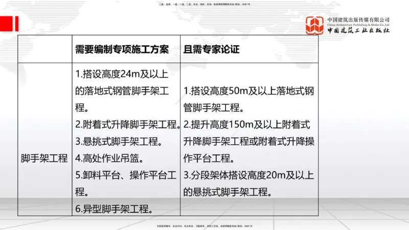 2025一建《建筑》考前集中直播课02节（9.11上午）_2026年一级建造师_2026年一建建筑_2025年一建建筑SVIP_04-冲刺串讲✿考点强化✿小灶集训_93-建筑《考前集中直播》韩雷JGS_讲义