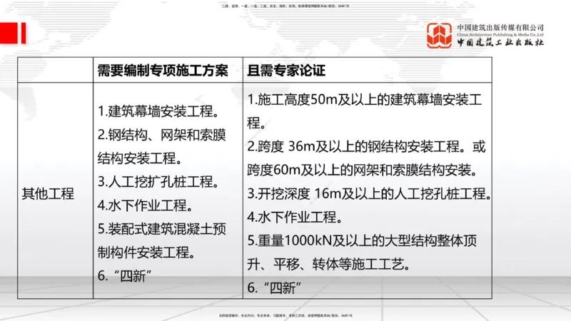 2025一建《建筑》考前集中直播课02节（9.11上午）_2026年一级建造师_2026年一建建筑_2025年一建建筑SVIP_04-冲刺串讲✿考点强化✿小灶集训_93-建筑《考前集中直播》韩雷JGS_讲义