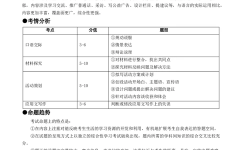 考点10综合性学习（重难讲义）（解析版）_120中考语文全套复习_中考语文复习总复习_一轮复习资料_完2024年中考语文一轮复习讲义练习（全国通用）_第一部分：帮基础
