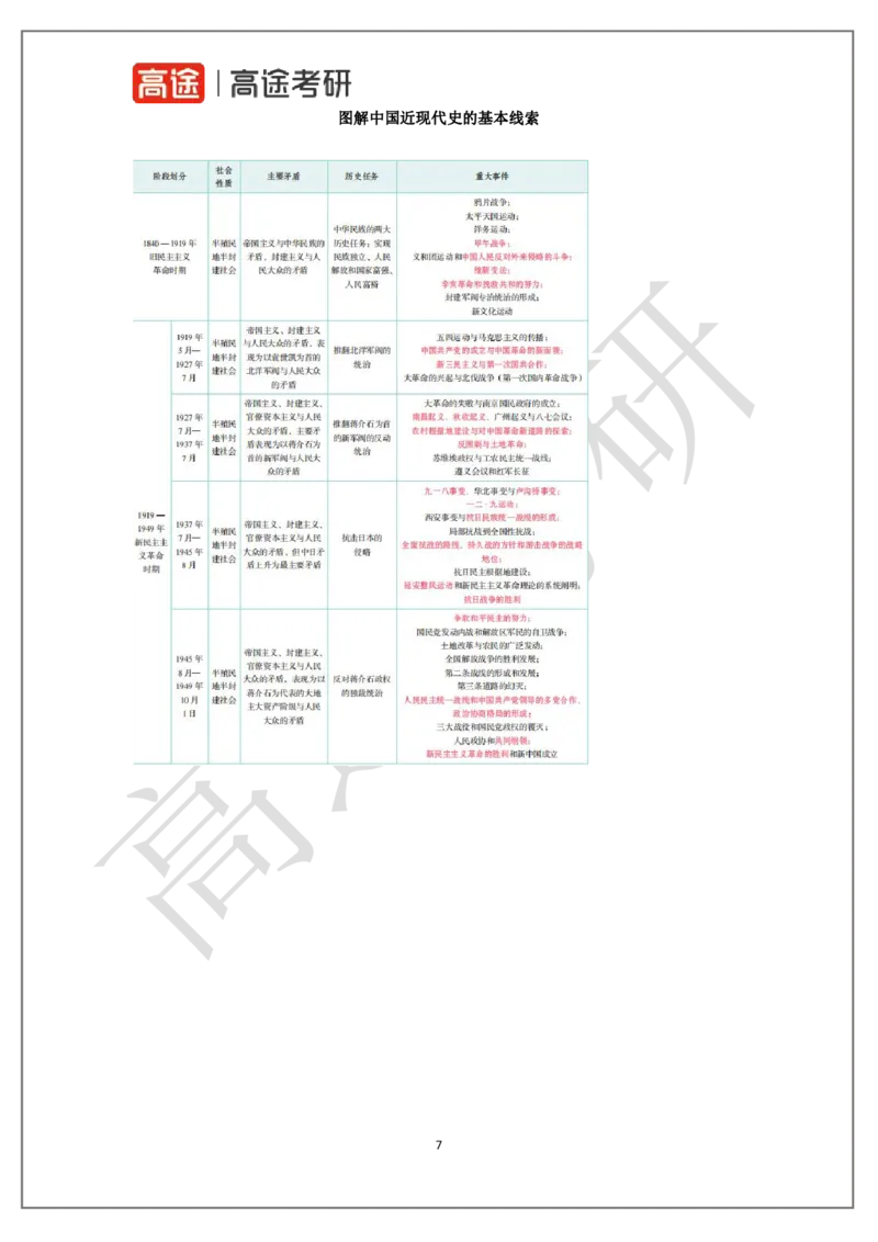 25考研政治史纲学科初识2讲义_2026考公资料_（49）政治理论合集_政治理论合集_2025考研政治_07.高途_00.课程资料_学科初识_25考研政治史纲学科初识2讲义