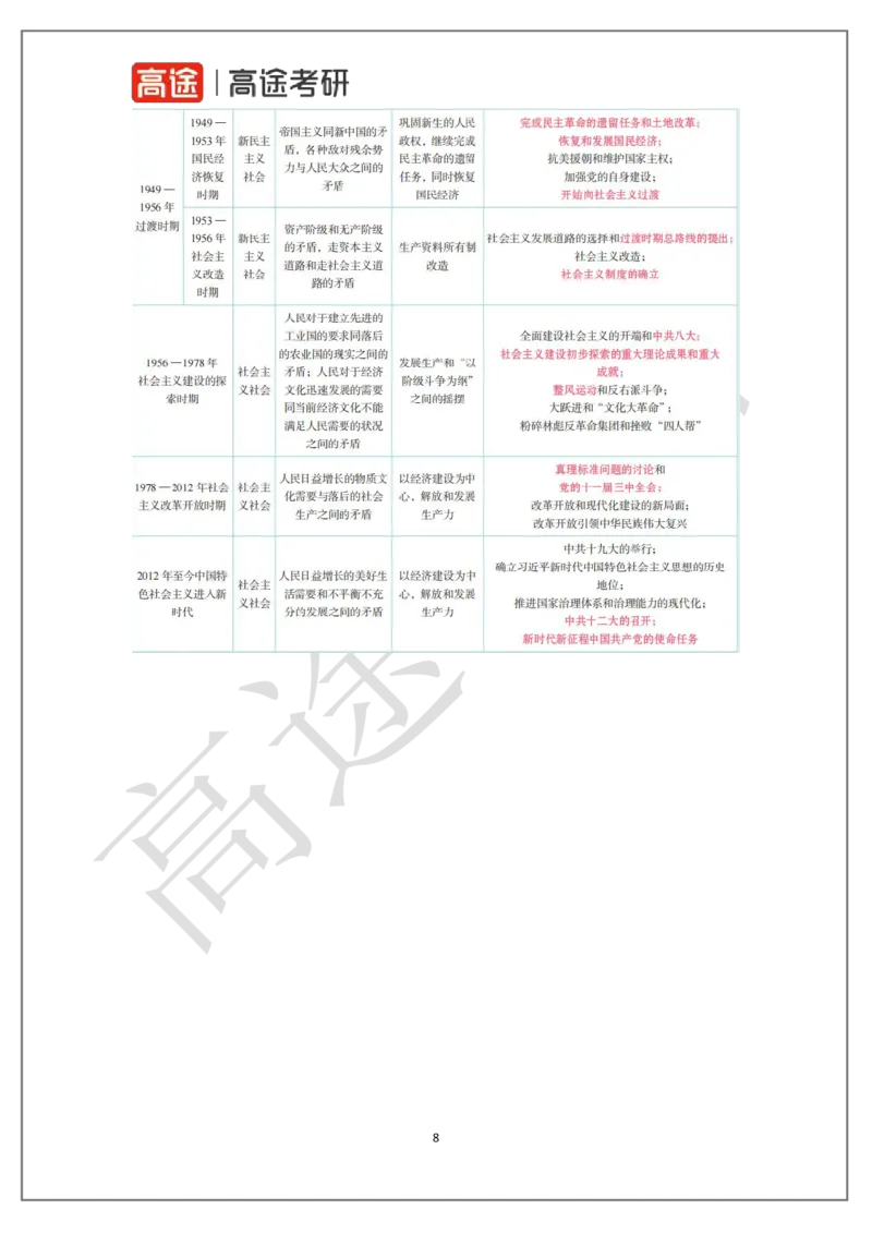 25考研政治史纲学科初识2讲义_2026考公资料_（49）政治理论合集_政治理论合集_2025考研政治_07.高途_00.课程资料_学科初识_25考研政治史纲学科初识2讲义