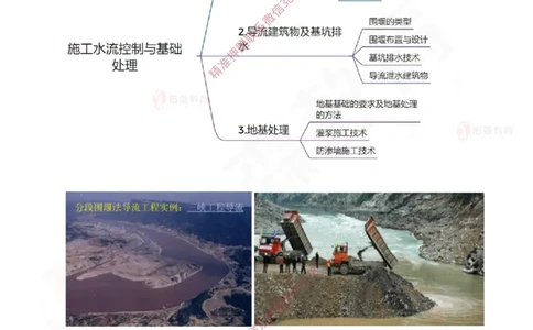 2025.2.22佑森教育赵建玲授课一建水利实务《第2章水利水电工程施工水流控制与基础处理》专用讲义，版权所有，侵权必究_2026年一级建造师_2026年一建水利_2025年一建水利SVIP