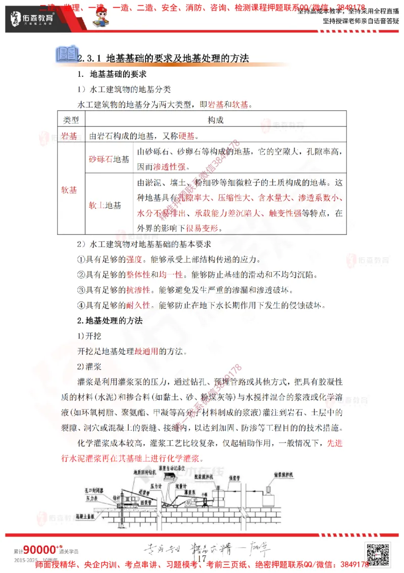 2025.2.22佑森教育赵建玲授课一建水利实务《第2章水利水电工程施工水流控制与基础处理》专用讲义，版权所有，侵权必究_2026年一级建造师_2026年一建水利_2025年一建水利SVIP
