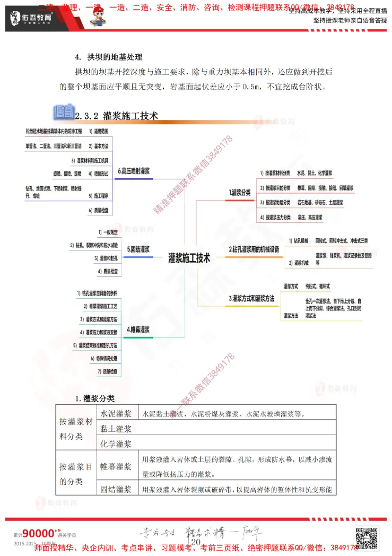 2025.2.22佑森教育赵建玲授课一建水利实务《第2章水利水电工程施工水流控制与基础处理》专用讲义，版权所有，侵权必究_2026年一级建造师_2026年一建水利_2025年一建水利SVIP