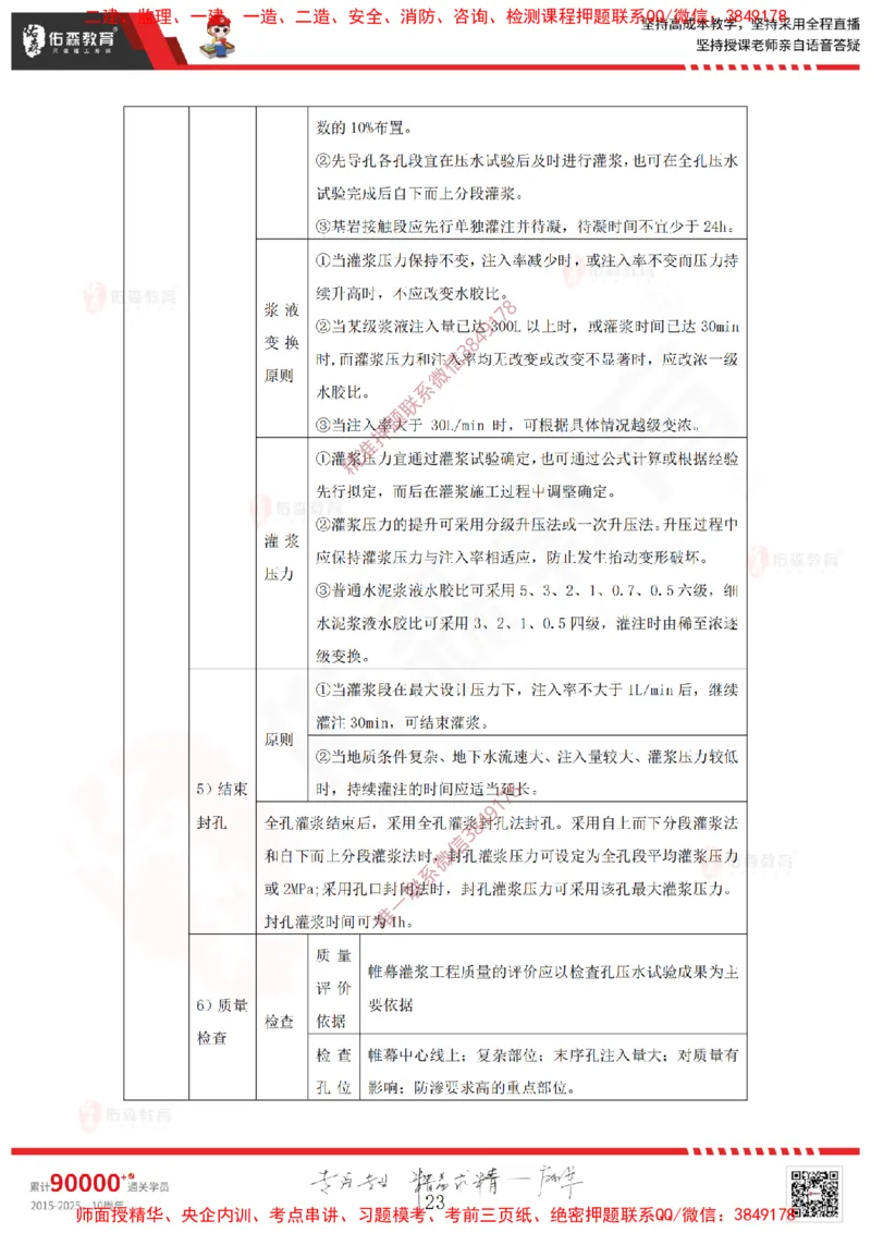 2025.2.22佑森教育赵建玲授课一建水利实务《第2章水利水电工程施工水流控制与基础处理》专用讲义，版权所有，侵权必究_2026年一级建造师_2026年一建水利_2025年一建水利SVIP