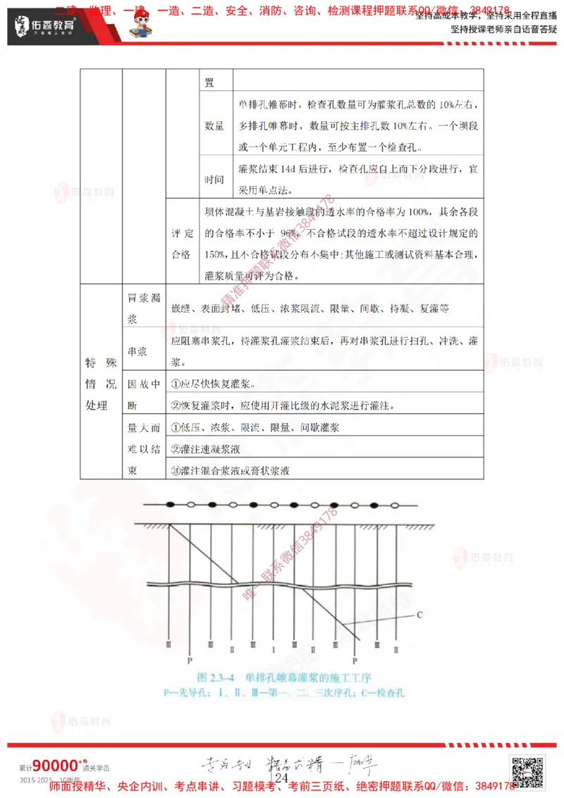 2025.2.22佑森教育赵建玲授课一建水利实务《第2章水利水电工程施工水流控制与基础处理》专用讲义，版权所有，侵权必究_2026年一级建造师_2026年一建水利_2025年一建水利SVIP