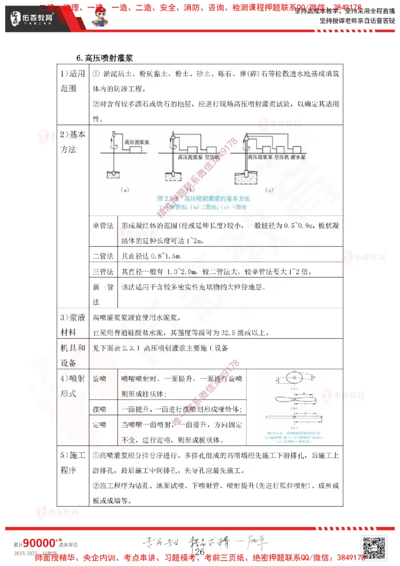 2025.2.22佑森教育赵建玲授课一建水利实务《第2章水利水电工程施工水流控制与基础处理》专用讲义，版权所有，侵权必究_2026年一级建造师_2026年一建水利_2025年一建水利SVIP