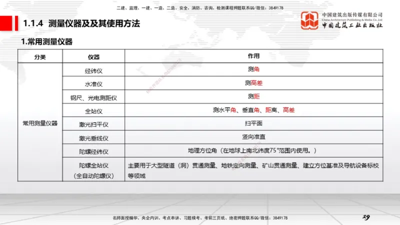 02第1章工程测量与地质02（12.25）_2026年一级建造师_2026年一建矿业_2026年一建矿业SVIP_2026一建矿业SVIP_02-基础精讲✿高端面授✿深度强化_讲义