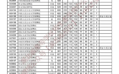 2023湖北军校分数（独家整理）_1.高考2025全国各省真题+答案_必看高考志愿填报价值2999_高考志愿填报_15-湖北_湖北高考高考录取数据-17-23年