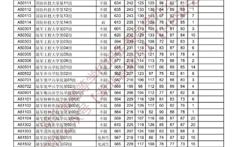 2023湖北军校分数（独家整理）_1.高考2025全国各省真题+答案_必看高考志愿填报价值2999_高考志愿填报_15-湖北_湖北高考高考录取数据-17-23年