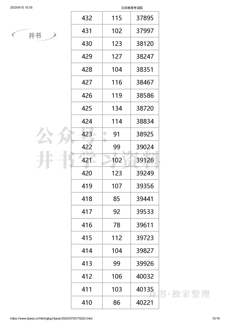 2020年北京市高考考生分数分布（独家整理）_1.高考2025全国各省真题+答案_必看高考志愿填报价值2999_高考志愿填报_05-北京_北京高考录取数据-17-23年_北京-其他资料