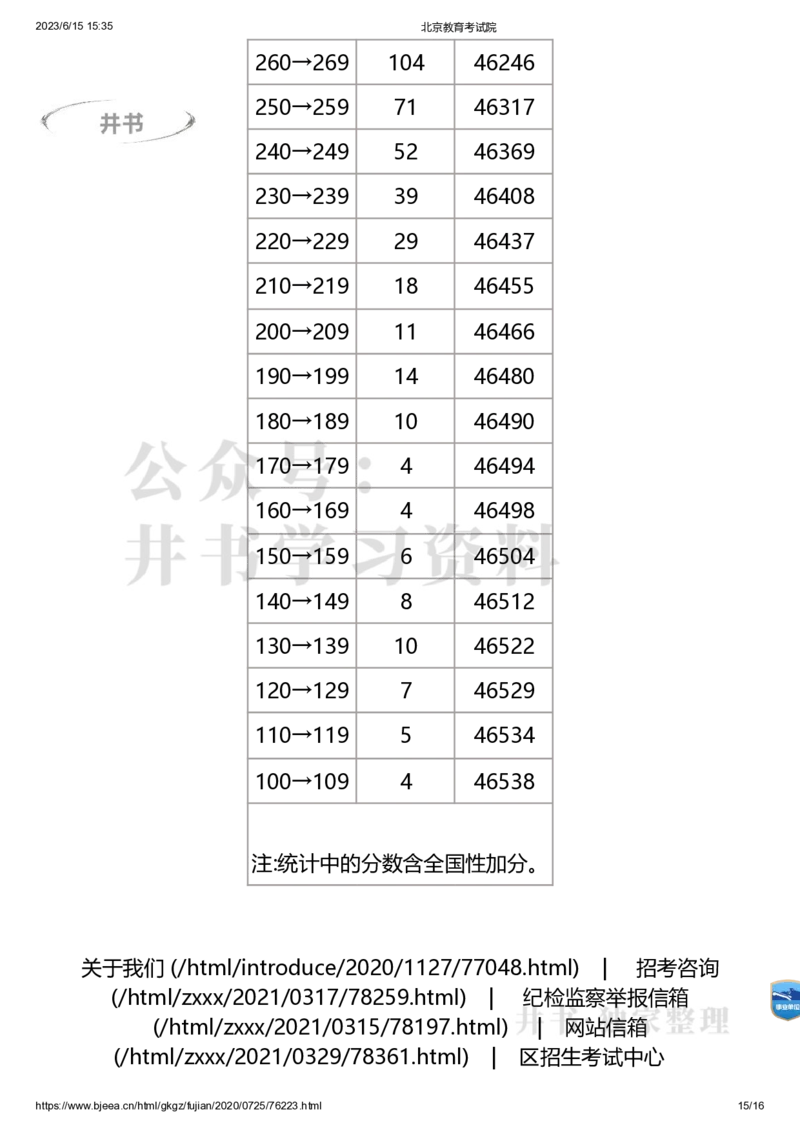2020年北京市高考考生分数分布（独家整理）_1.高考2025全国各省真题+答案_必看高考志愿填报价值2999_高考志愿填报_05-北京_北京高考录取数据-17-23年_北京-其他资料