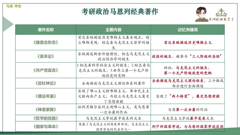 真题思维班_2026考公资料_（49）政治理论合集_政治理论合集_2025考研政治_11.大李子_05.真题思维班