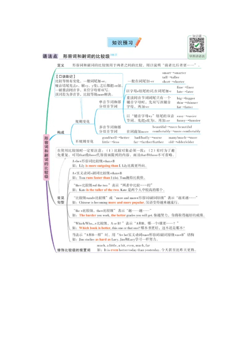 U3形容词和副词的比较级_2026万唯系列预习复习_2025版《万唯初中预习视频课》789年级上册多版本_2025版万唯初二预习视频课英语人教版上册_视频_Day8_语法思维导图_形容词和副词的比较级