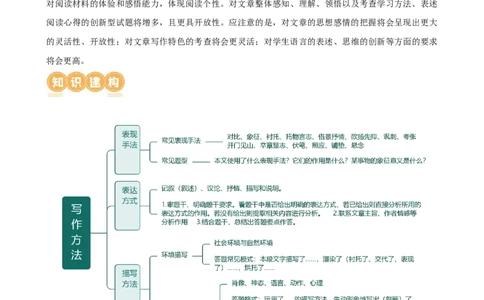 专题21分析写作手法（讲练）（全国通用）（原卷版）_120中考语文全套复习_中考语文复习总复习_二轮复习资料_完2024年中考语文二轮复习课件+讲义+练习（全国通用）