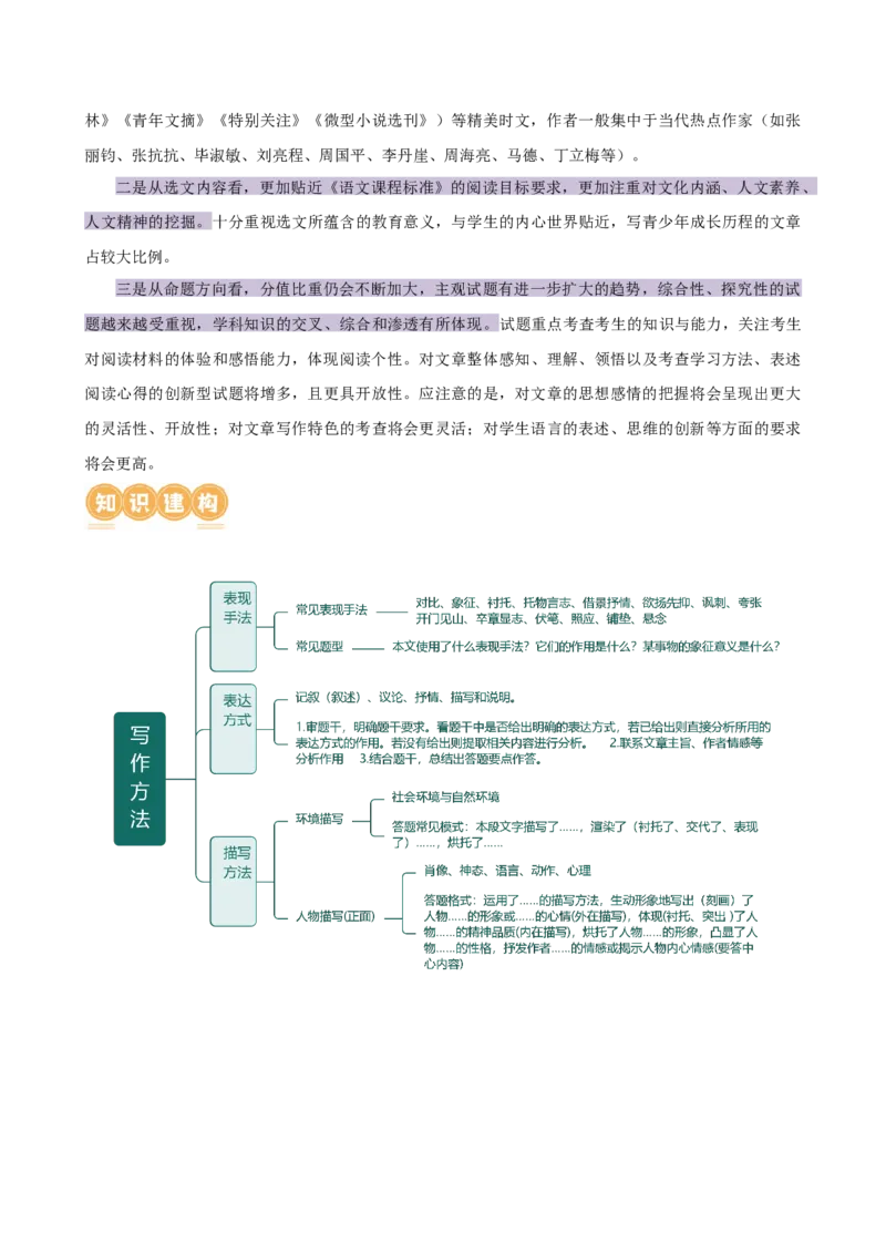 专题21分析写作手法（讲练）（全国通用）（原卷版）_120中考语文全套复习_中考语文复习总复习_二轮复习资料_完2024年中考语文二轮复习课件+讲义+练习（全国通用）