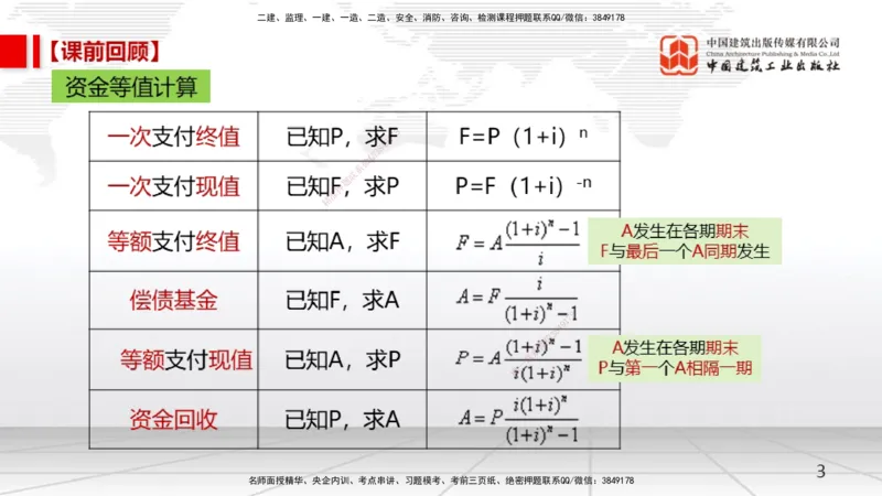 03节1.3资金等值计算及应用2-2.2.1方案的比选（12.23）_2026年一级建造师_2026年一建经济_2026年一建经济SVIP_2026一建经济SVIP_02-基础精讲✿高端面授✿深度强化_讲义