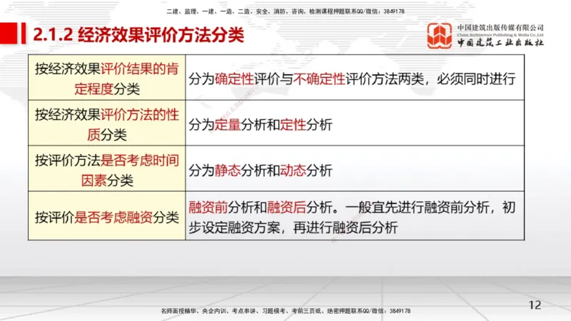 03节1.3资金等值计算及应用2-2.2.1方案的比选（12.23）_2026年一级建造师_2026年一建经济_2026年一建经济SVIP_2026一建经济SVIP_02-基础精讲✿高端面授✿深度强化_讲义