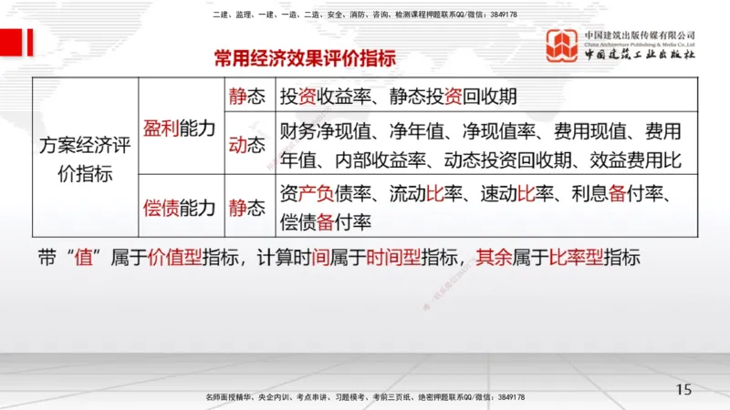 03节1.3资金等值计算及应用2-2.2.1方案的比选（12.23）_2026年一级建造师_2026年一建经济_2026年一建经济SVIP_2026一建经济SVIP_02-基础精讲✿高端面授✿深度强化_讲义