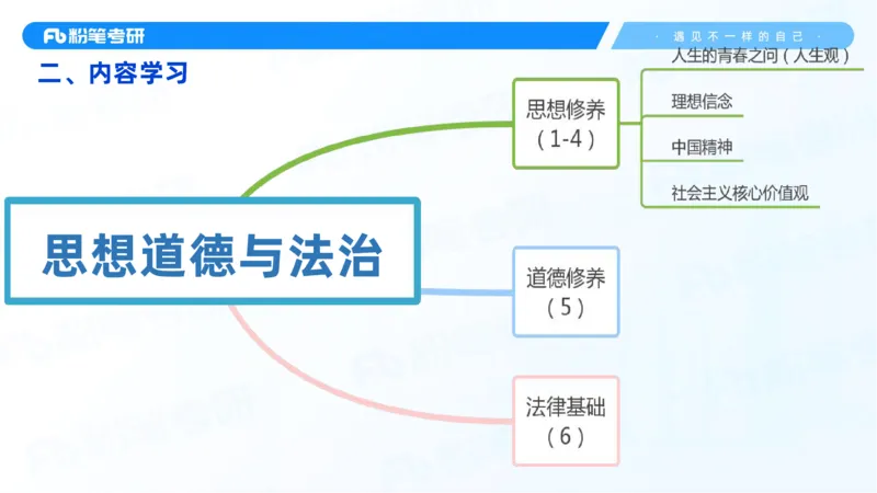 34.25++思修+1_2026考公资料_（49）政治理论合集_政治理论合集_2025考研政治_09.粉笔_03.强化阶段_00.讲义
