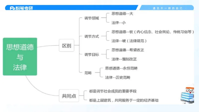 34.25++思修+1_2026考公资料_（49）政治理论合集_政治理论合集_2025考研政治_09.粉笔_03.强化阶段_00.讲义