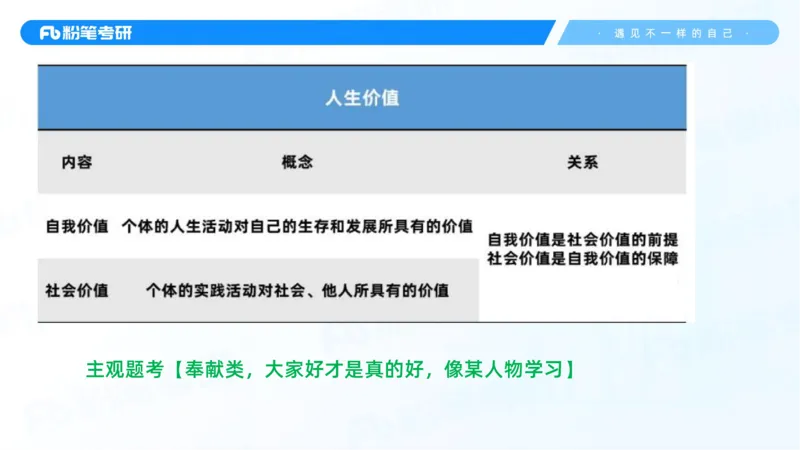 34.25++思修+1_2026考公资料_（49）政治理论合集_政治理论合集_2025考研政治_09.粉笔_03.强化阶段_00.讲义