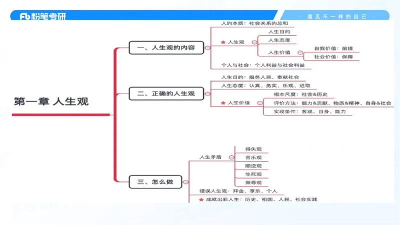 34.25++思修+1_2026考公资料_（49）政治理论合集_政治理论合集_2025考研政治_09.粉笔_03.强化阶段_00.讲义