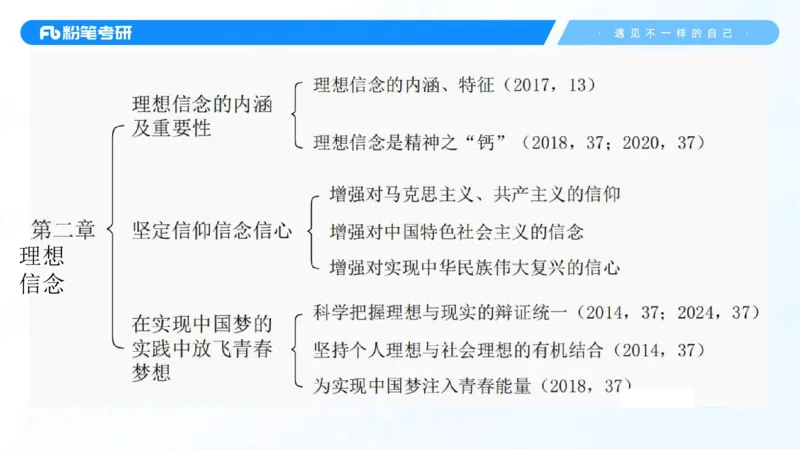 34.25++思修+1_2026考公资料_（49）政治理论合集_政治理论合集_2025考研政治_09.粉笔_03.强化阶段_00.讲义