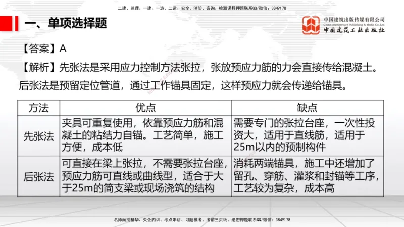 2025一建《市政》月度小灶直播课04（04.24）_2026年一级建造师_2026年一建市政_2025年一建市政SVIP_02-基础精讲✿高端面授✿深度强化_36-市政《月度小灶直播》楼老师JGS_讲义